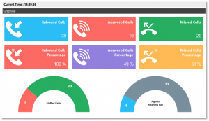 Nextiva Unity Graphical Dashboard | Nextiva Support