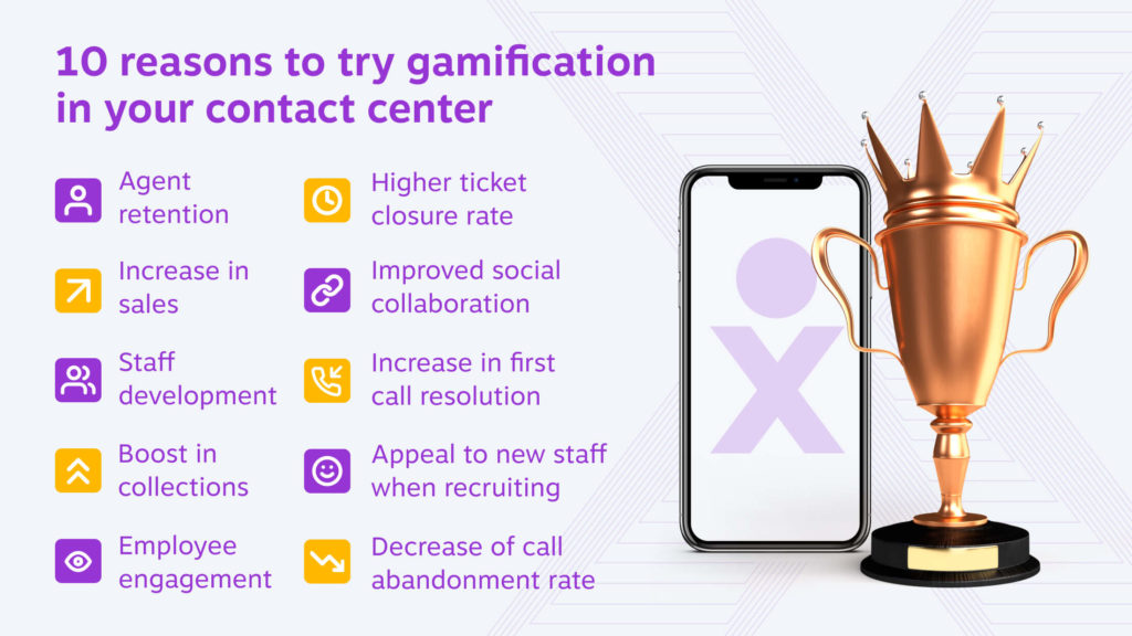 20 reasons to try gamification in your contact center: Agent retention.
Increase in sales.
Staff development.
Boost in collections.
Employee engagement.
Higher ticket closure rate.
Improved social collaboration.
Increase in first call resolution.
Appeal to new staff when recruiting.
Decrease of call abandonment rate.