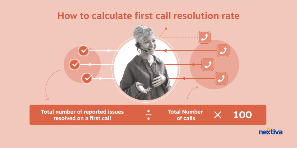 First call resolution, or first contact resolution (if among different support channels), can be measured in two similar ways:
Total number of reported issues resolved on a first call ÷ Total Number of calls

or Total number of reported issues resolved on a first call ÷ Total number of first calls
