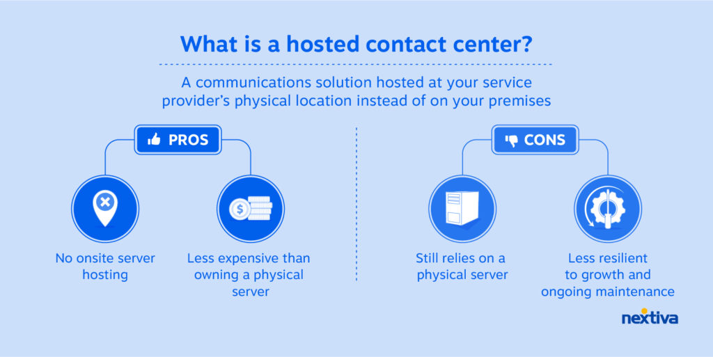 A hosted contact center  is a communications solution hosted at your service provider’s physical location instead of on your premises. Pros - no onsite server, less expensive than owning a physical server. Cons - still relies on a physical server, less resistance to growth & ongoing maintenance