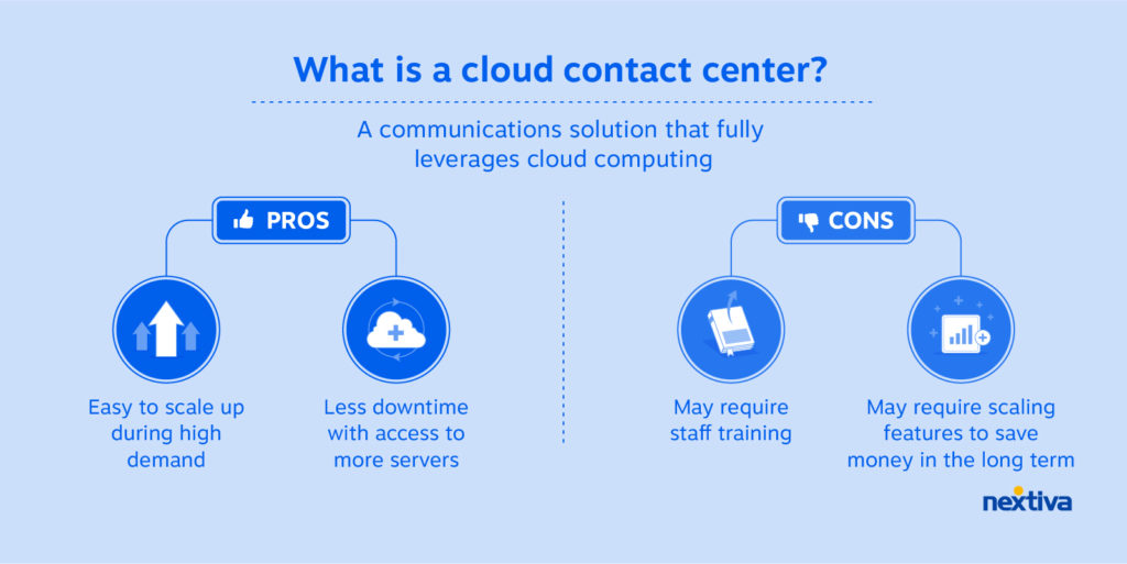 A cloud contact center moves beyond the hosted contact center model to fully leverage the capabilities of cloud computing. There is no need for direct network connections or client-side infrastructure; virtual servers are used, along with Voice over Internet Protocol (VOIP) for calls. 