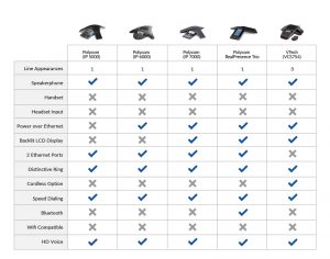 conference phone comparison chart