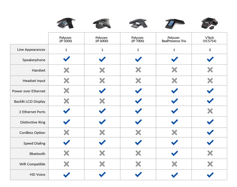 Voip Comparison Chart