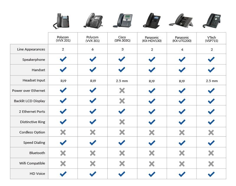 VoIP Phone What It Is, How It Works & Choosing The Right One in 2019