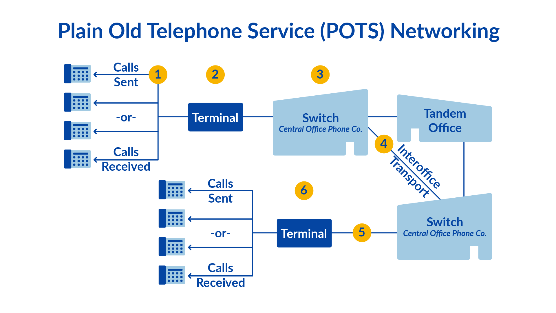 What is a PBX Phone System? Features, Benefits [2024] Nextiva