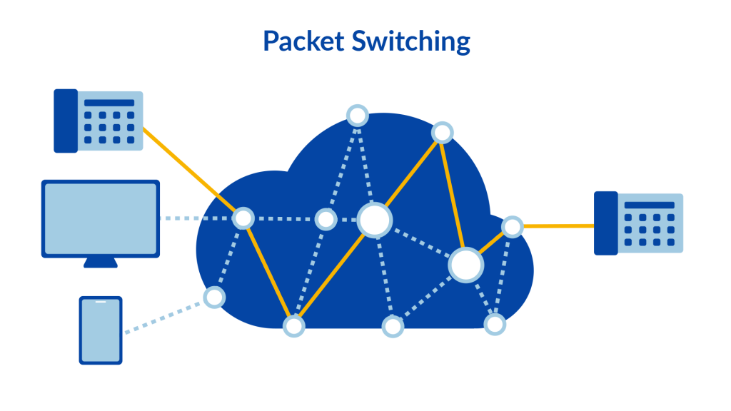 Packet Switching Diagram