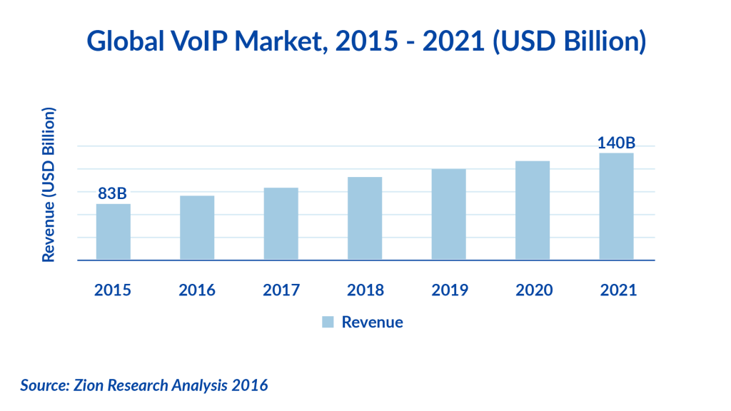 Voip Comparison Chart