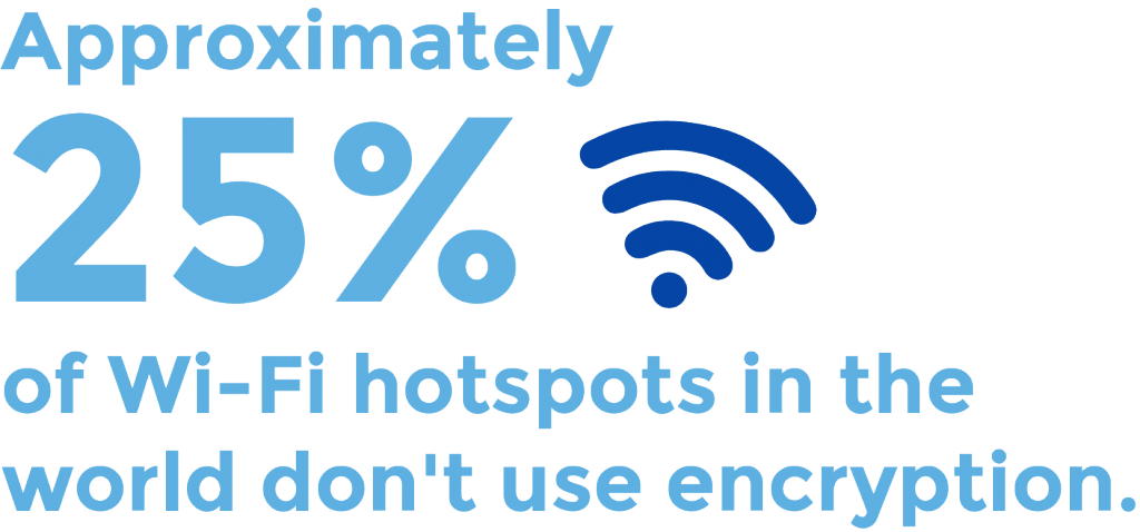 wifi hotspot security statistic