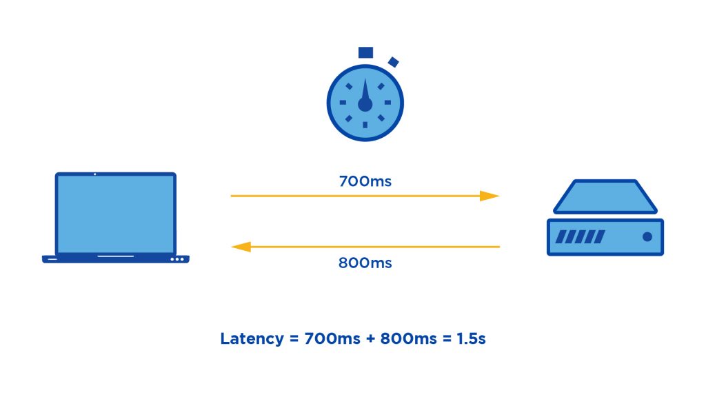 jitter aim meaning