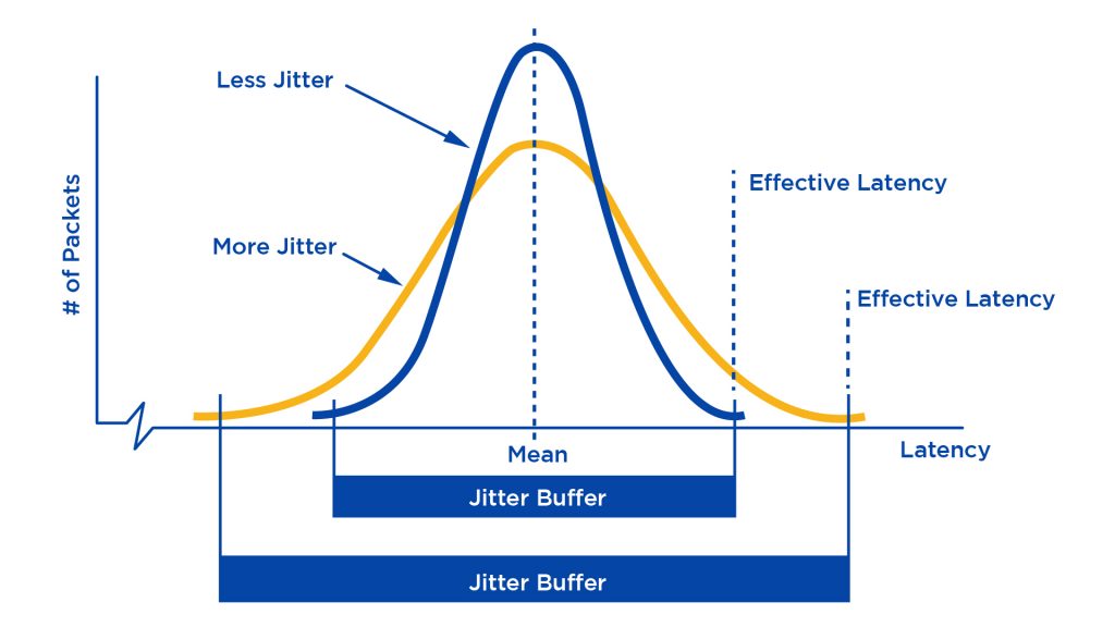 Jitter video. Джиттер. Временной Джиттер. Джиттер и Вандер. Джиттер сети.