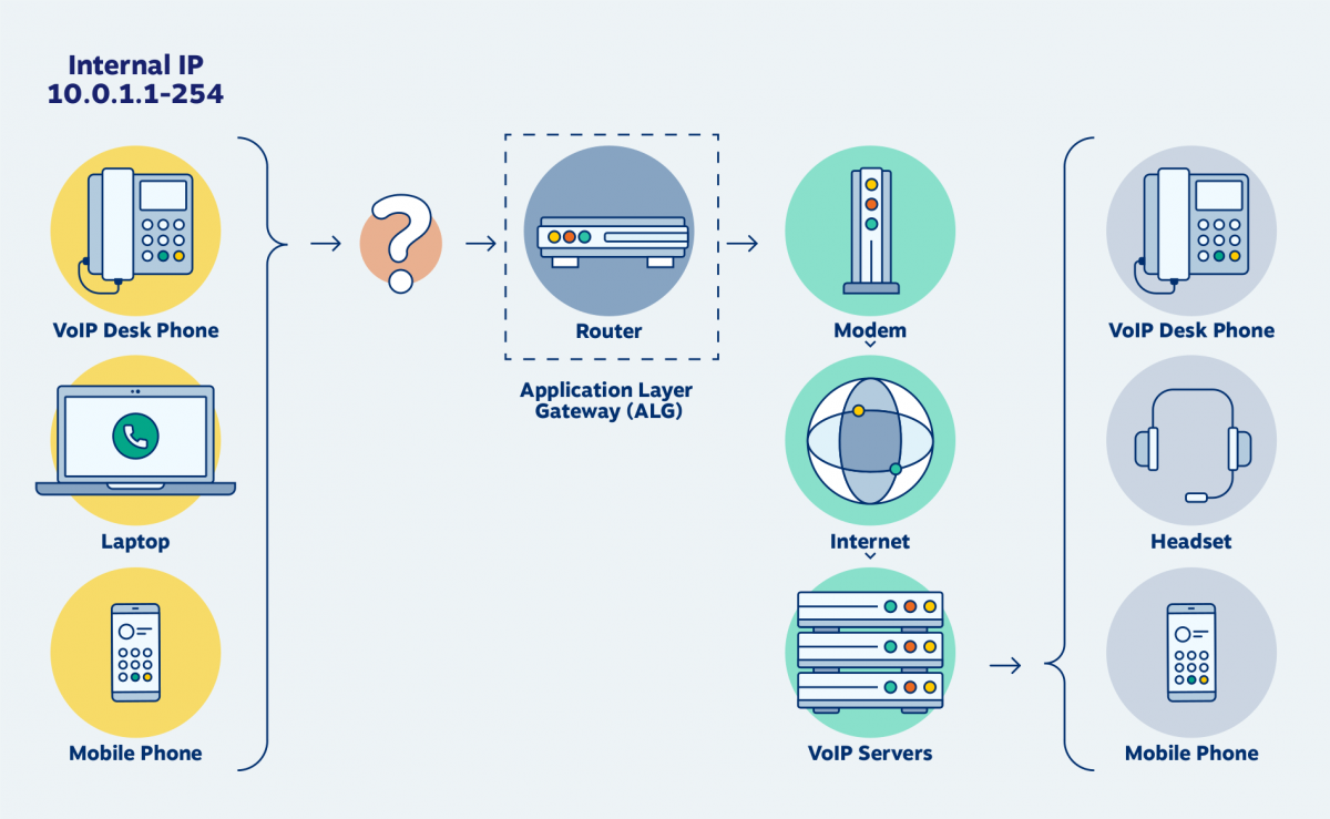 alg application layer gateway service