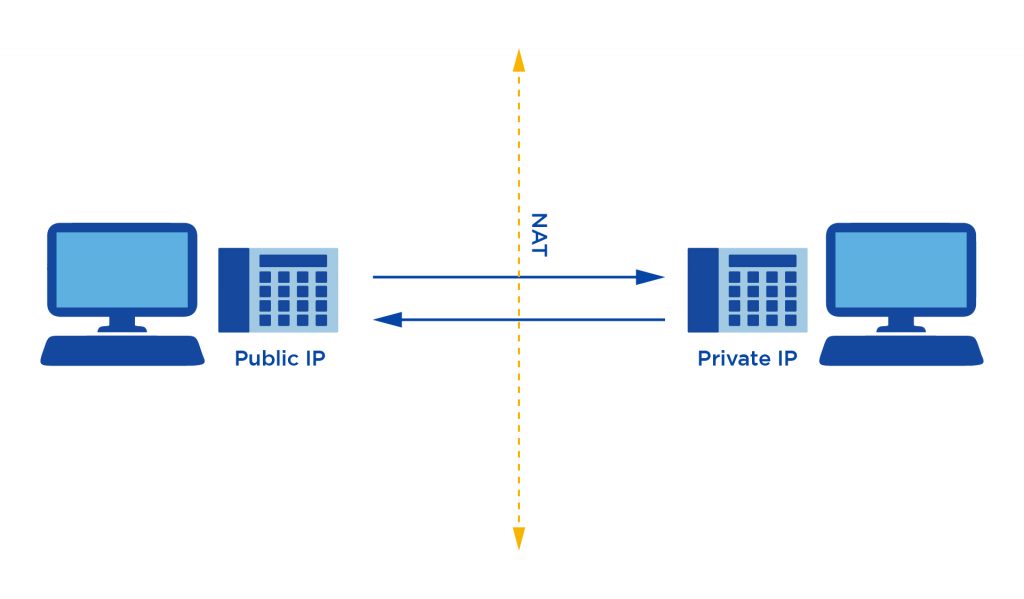 how NAT enables communication between devices