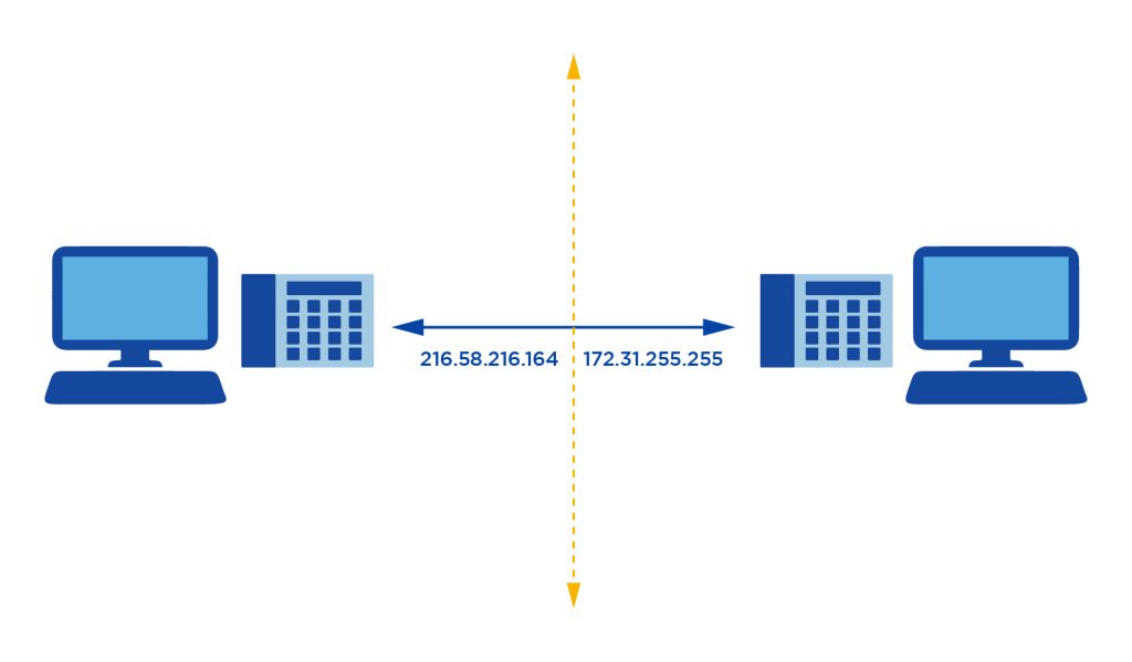 disable sip alg so it doesn't cause IP changing issues