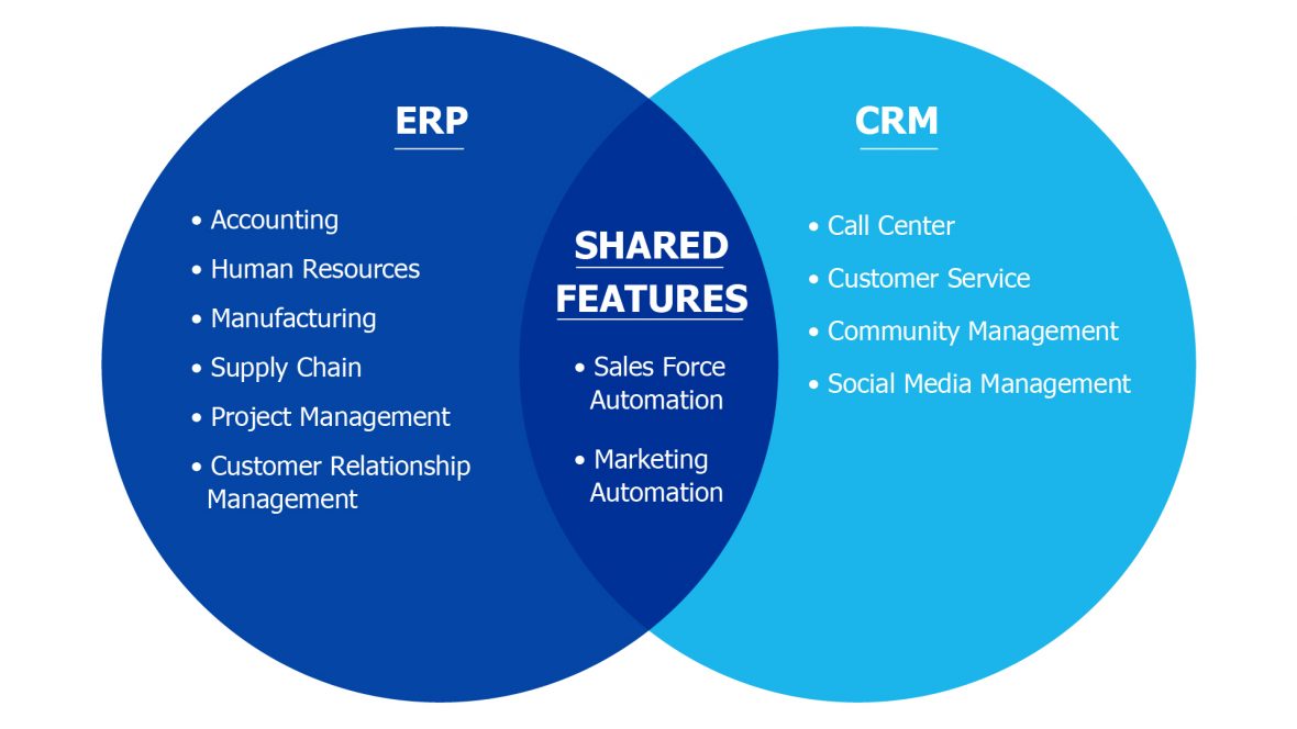 Crm для hr