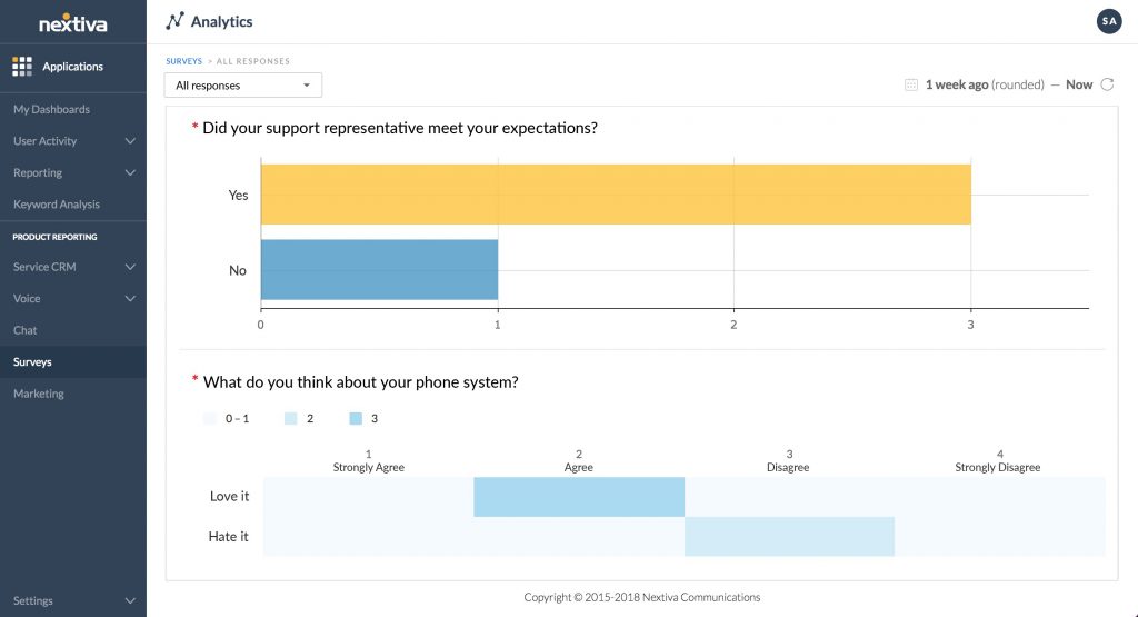 survey analytics - visual representation