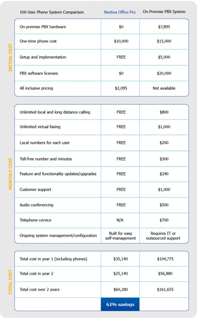 Voip Comparison Chart