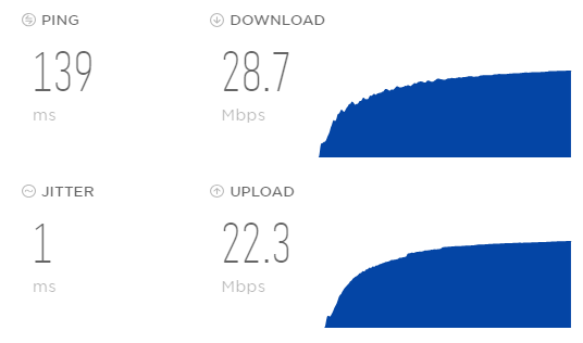 Screenshot of a VoIP Speed Test