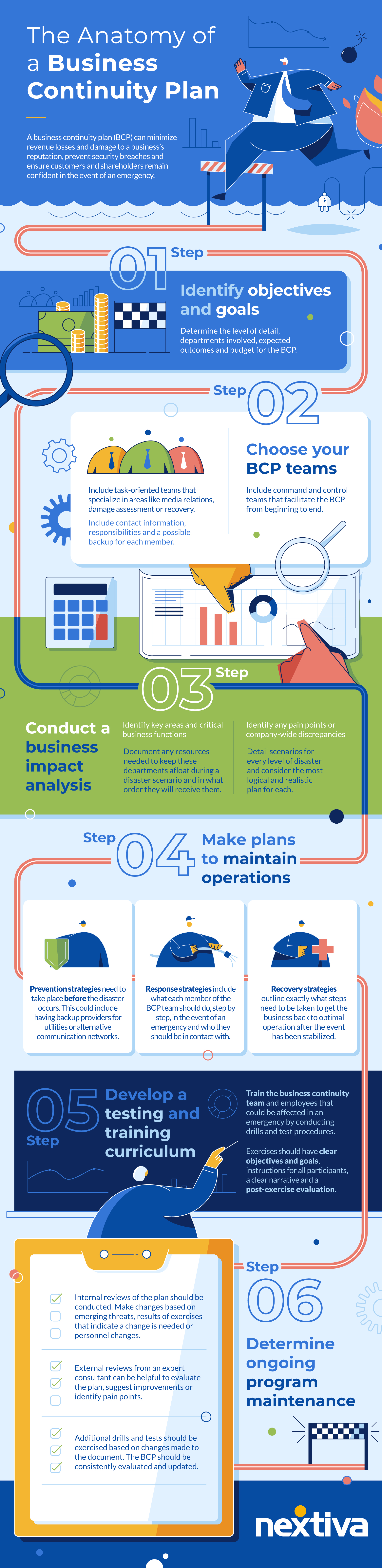 How To Create An Effective Business Continuity Plan