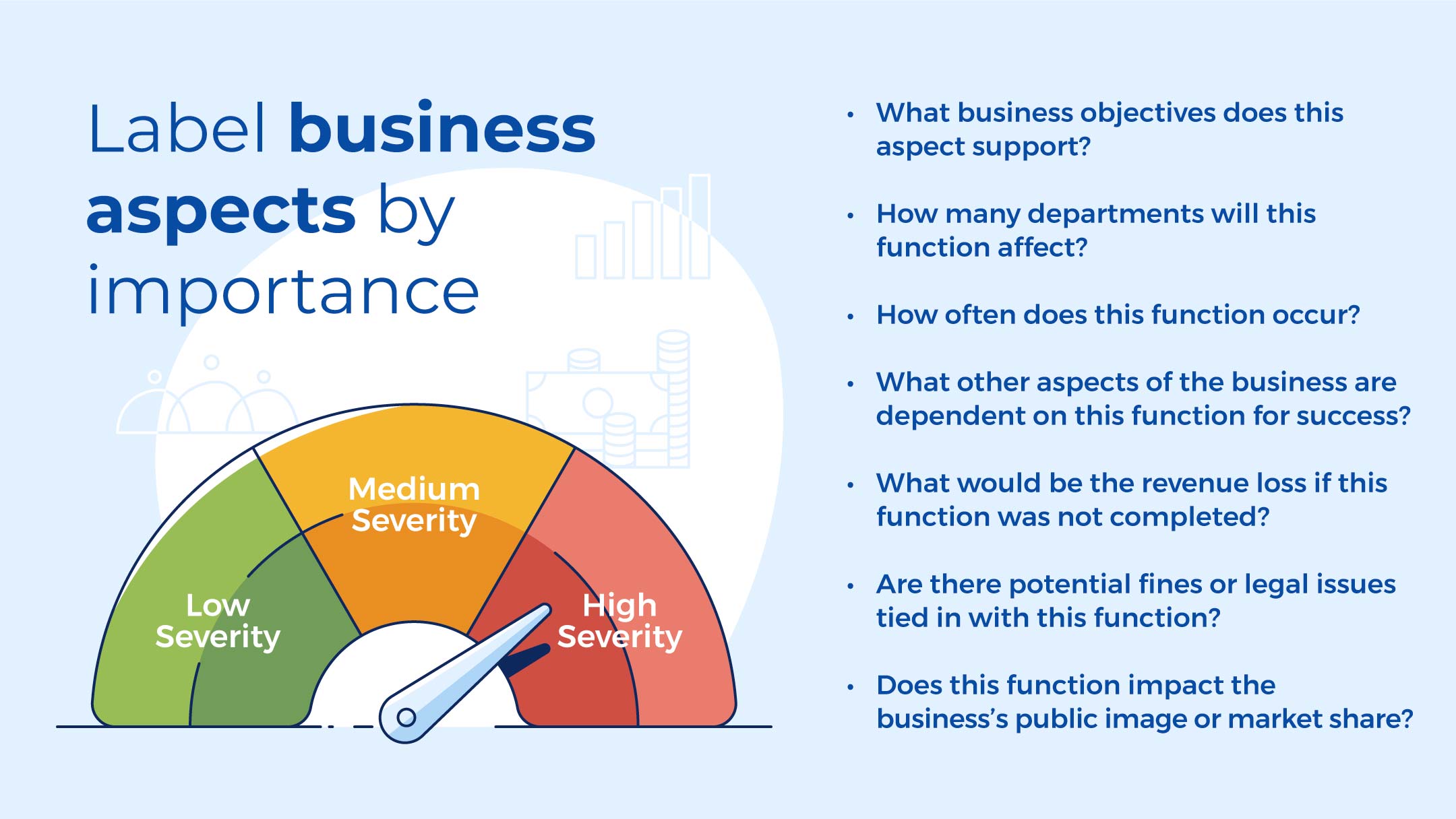 In other aspects. Business Continuity Plan. Business Impact Analysis. Business Continuity Management.