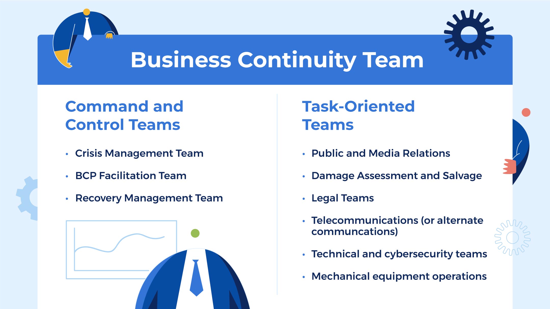 assemble your business continuity plan team