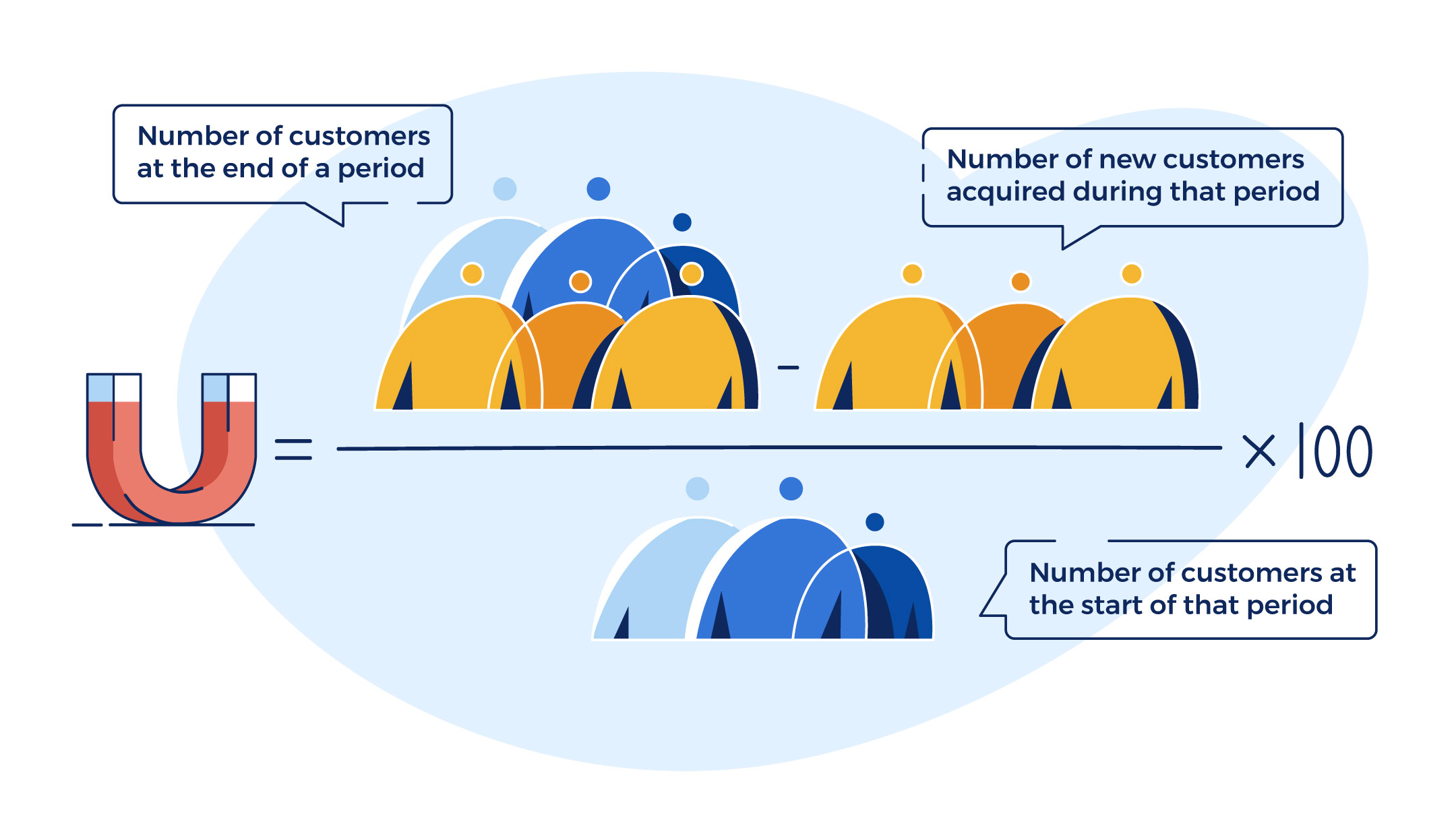 calculate customer retention rate