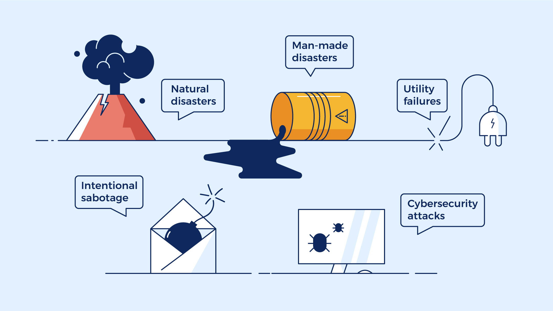 Threats to Business Continuity and Business Operations