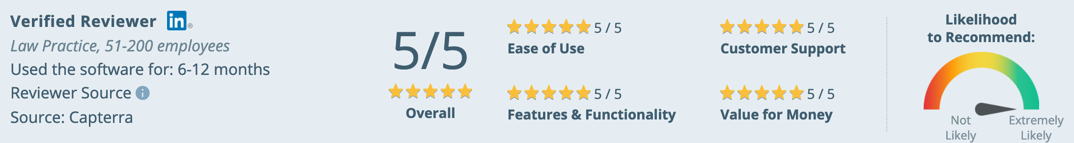 Nextiva Reviews: Capterra Review 4