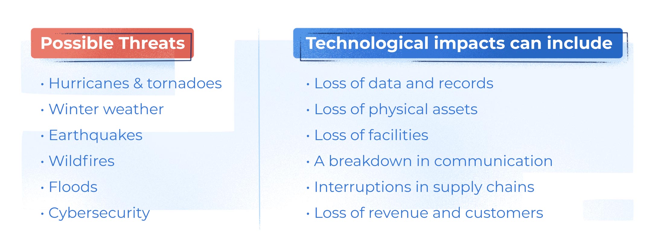 a list of technological threats and impacts for a disaster preparedness plan for business