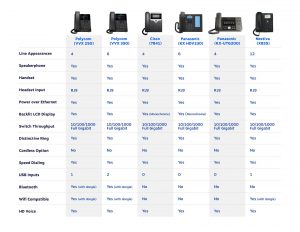 VoIP phones comparison chart