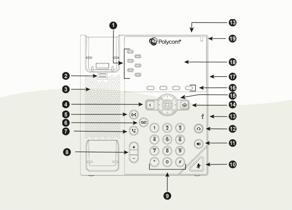 What Is A Voip Phone And How Does It Work Updated 2859