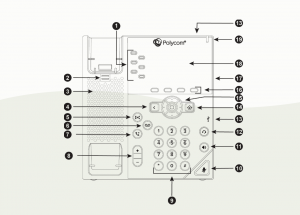 Diagram showing the button structure and layout on a Polycom VoIP phone