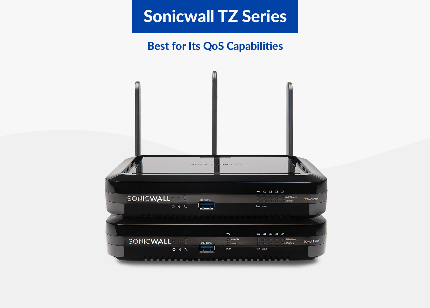 Sonicwall TZ Series