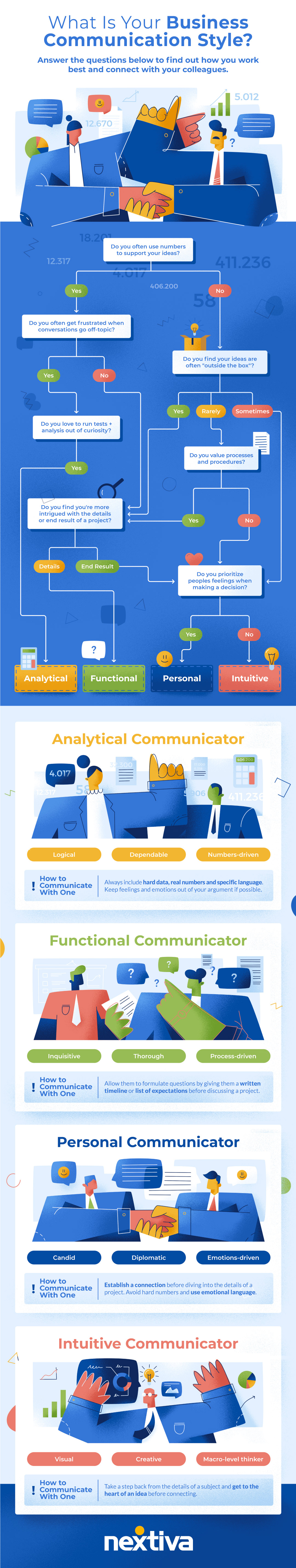 infographic that explores the different kinds of business communication styles