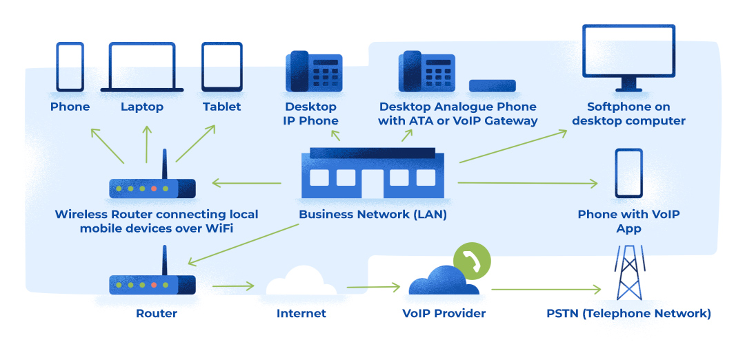 Как стать voip провайдером