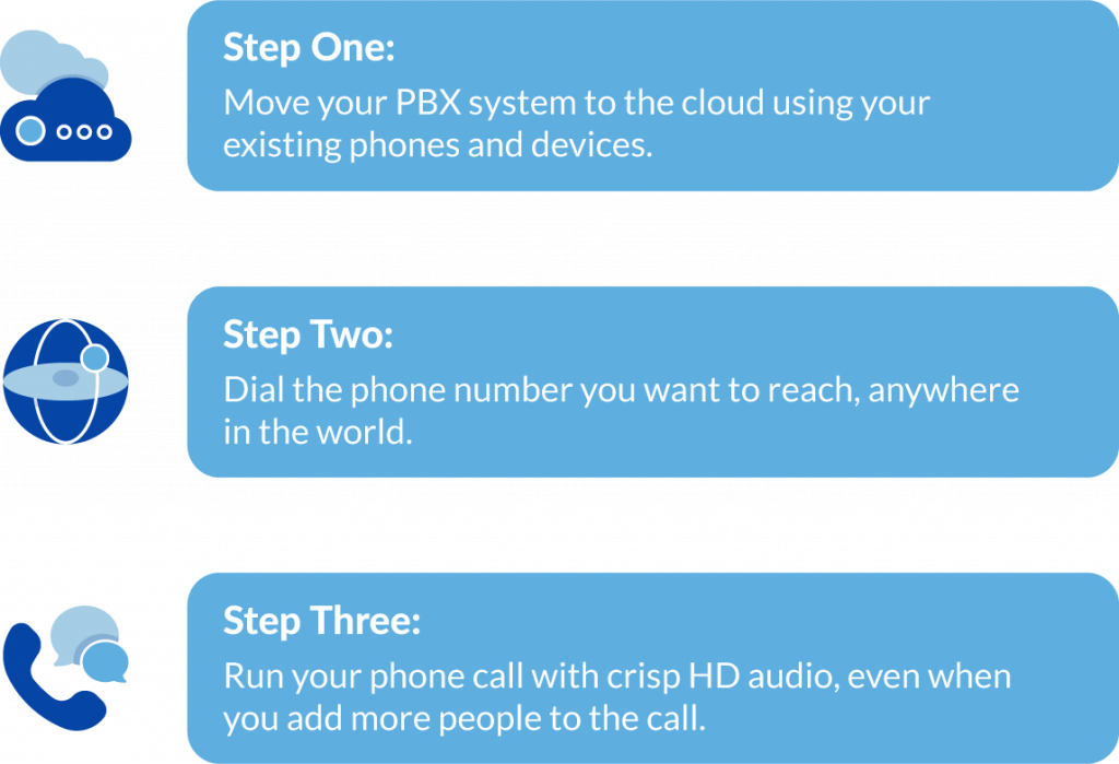 What is SIP Trunking? How it Works, Benefits & How to Get It