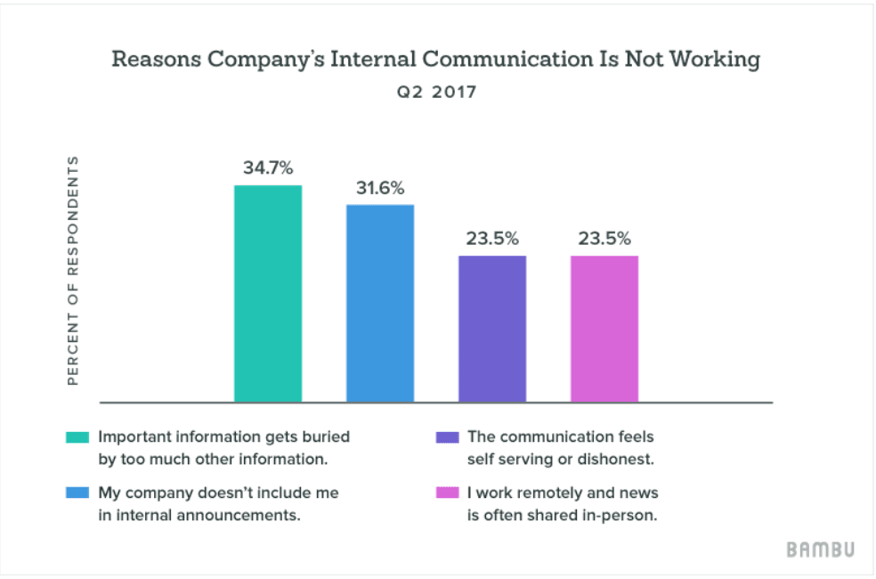 essentials of business communication 10