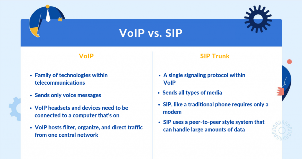 VoIP vs SIP