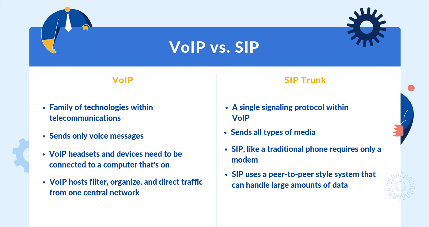 Sip и voip в чем разница