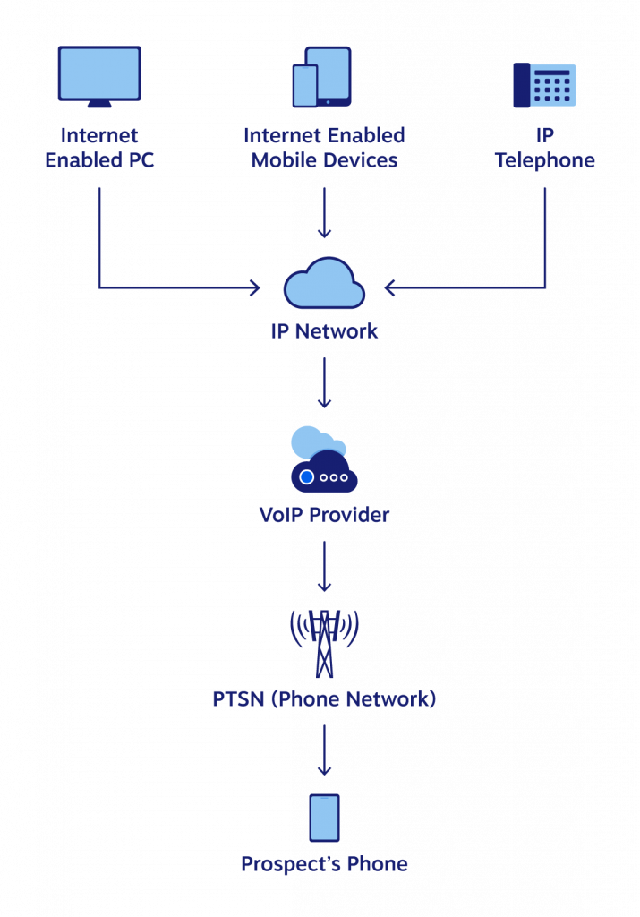 What Is A Voip Phone System And How Does It Work Images 2307