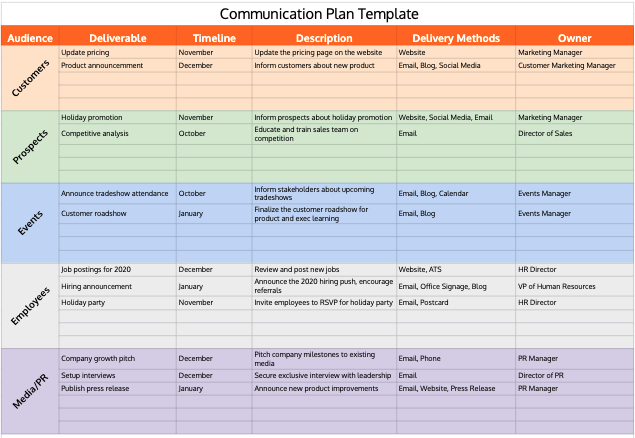 Communication Plan Template Free 15 Step Plan For 2020