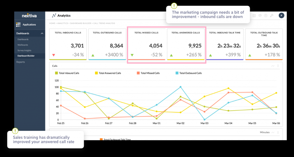 18 Customer Service Metrics You Need To Start Tracking