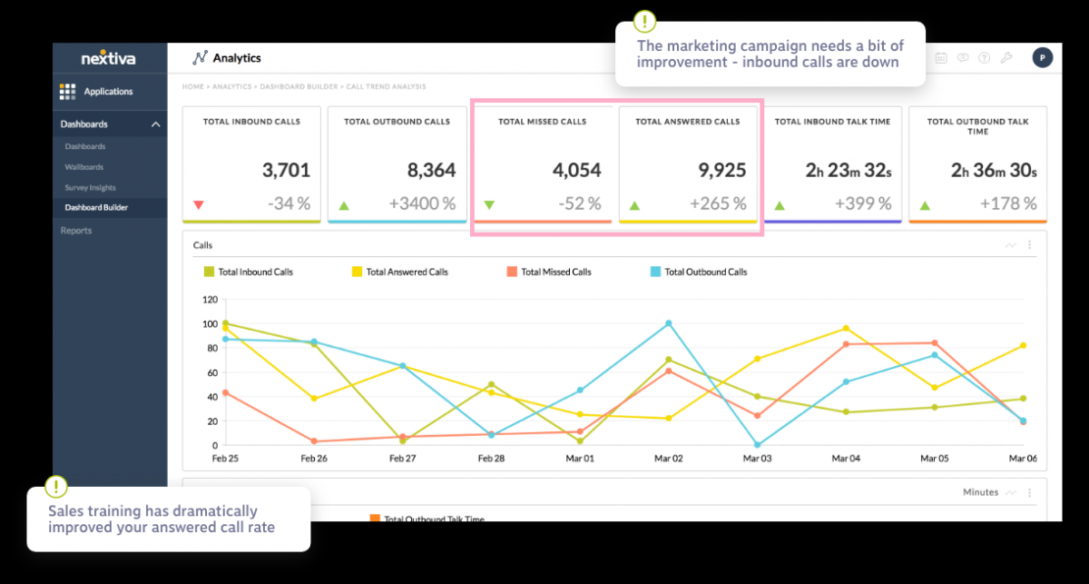 18 Customer Service Metrics You Need to Start Tracking