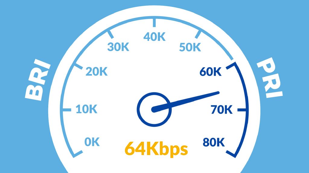 BRI vs. PRI Speed Comparison