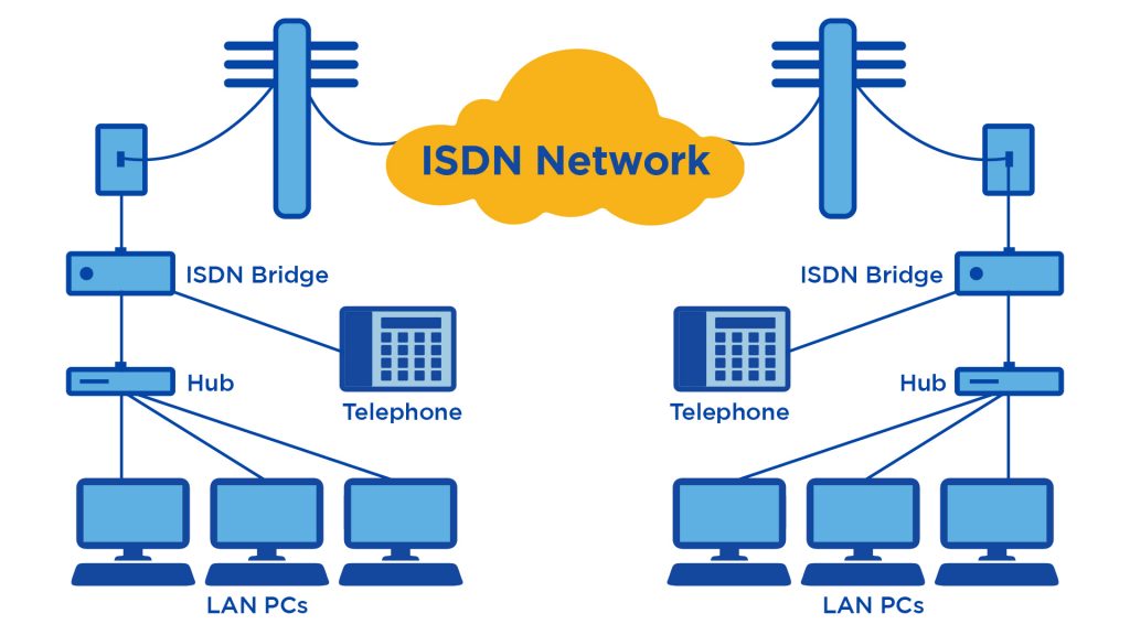 How an ISDN works - Diagram