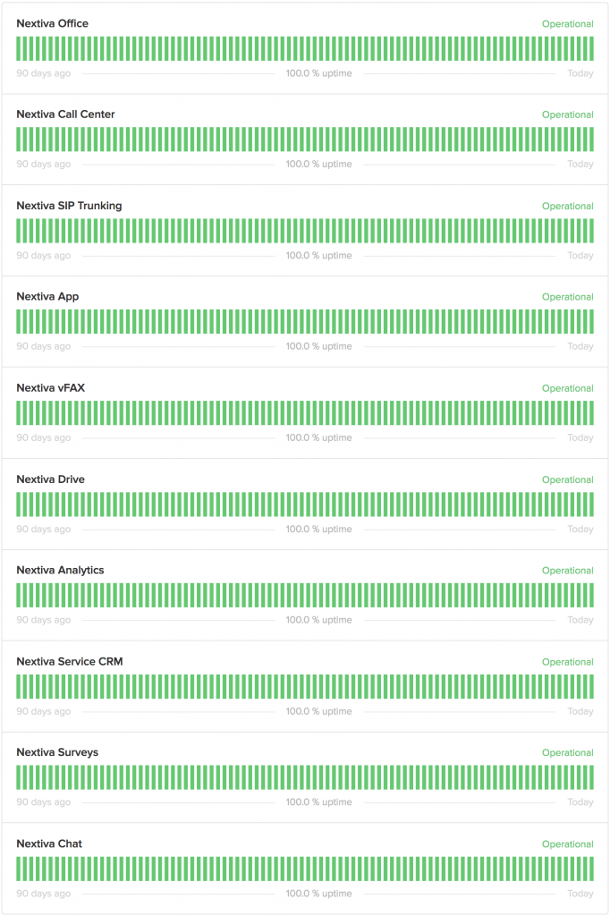 Screenshot of Nextiva's system uptime (100%)