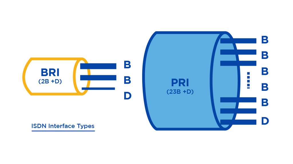 BRI vs. PRI ISDN Interfaces - Comparison