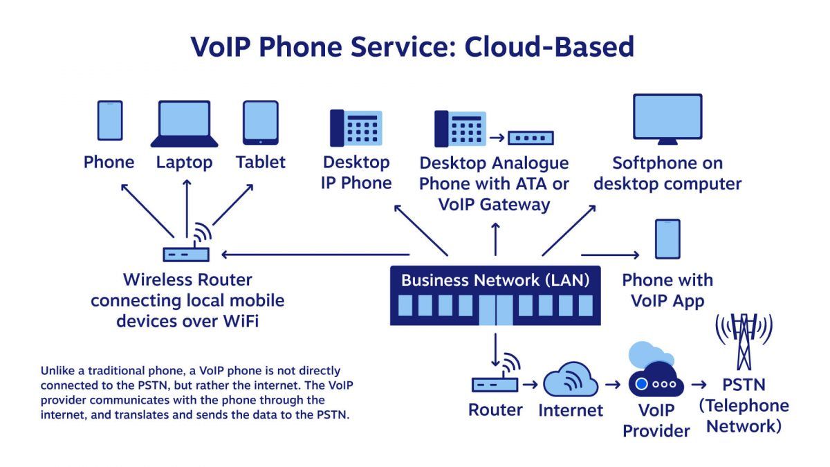 phone with sip definition