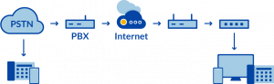 Example of a PBX network diagram.