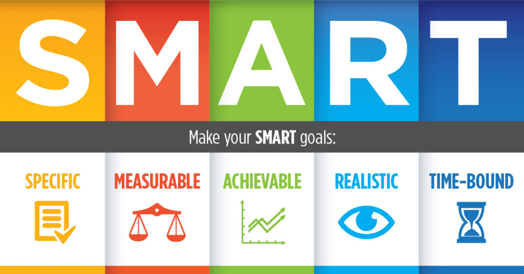 SMART Goals: Specific, Measurable, Achievable, Realistic, and Time-Bound