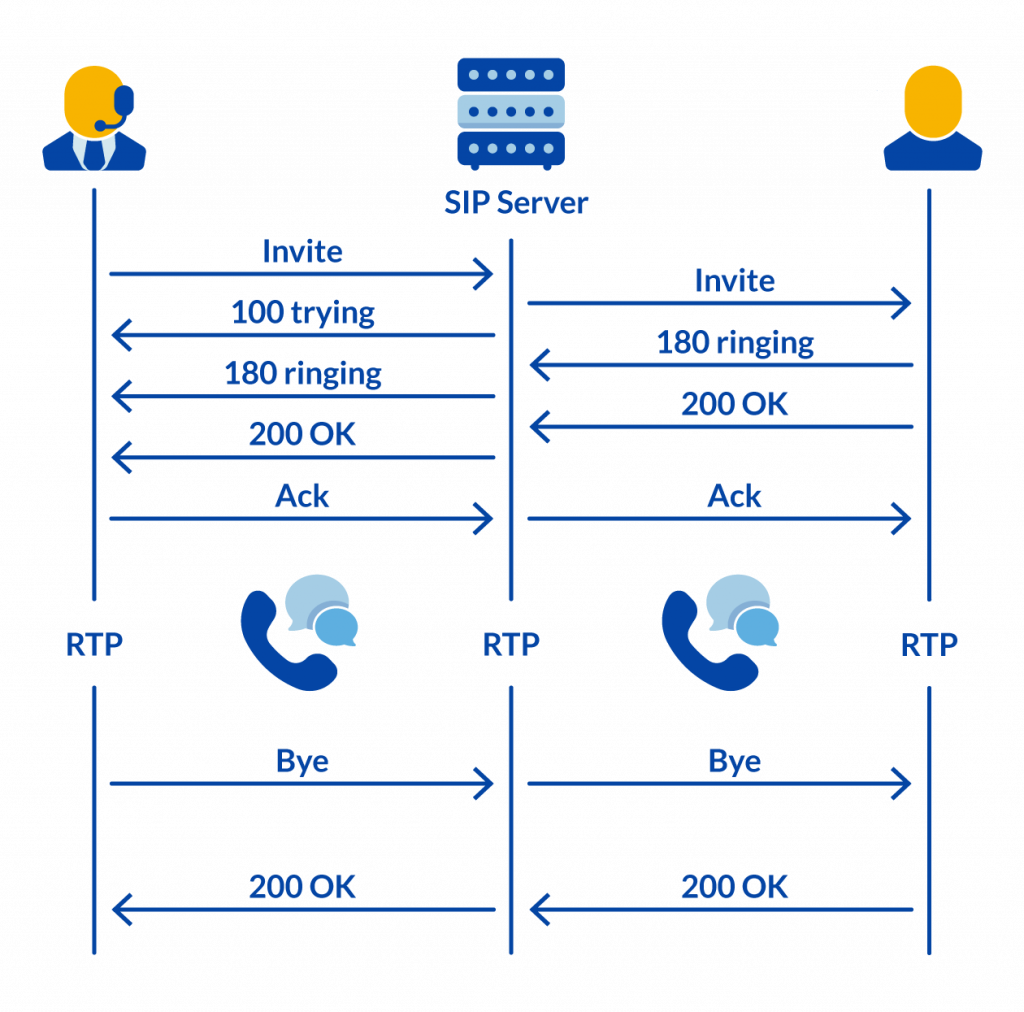 Protocol системные требования